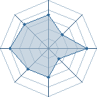 Potentiel de Fairy_Natsu � l'Ar�ne #35