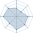 Potentiel de StukaimaYui � l'Ar�ne #35