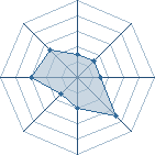 Potentiel de lanonymat. � l'Ar�ne #35