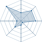 Potentiel de nidaime74 � l'Ar�ne #35