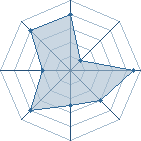 Potentiel de DRAga � l'Ar�ne #35