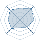 Potentiel de Ronisramakage � l'Ar�ne #35