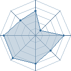 Potentiel de sasuke life � l'Ar�ne #35