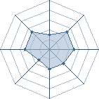 Potentiel de diablita � l'Ar�ne #35