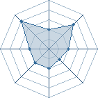 Potentiel de Genma shiran � l'Ar�ne #35