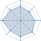 Potentiel de fandresena 99 � l'Ar�ne #35