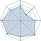 Potentiel de Hardenrrama � l'Ar�ne #35