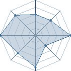 Potentiel de *Metallo* � l'Ar�ne #35