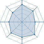 Potentiel de Eren J&auml;ger � l'Ar�ne #35