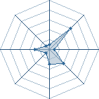 Potentiel de el jolly � l'Ar�ne #35