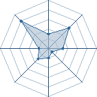 Potentiel de cedric05 � l'Ar�ne #35