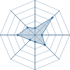 Potentiel de CdT Pauolo � l'Ar�ne #35