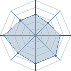 Potentiel de nkolocho � l'Ar�ne #35