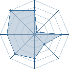 Potentiel de dallet � l'Ar�ne #35