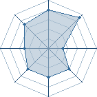 Potentiel de Suki Snow � l'Ar�ne #35