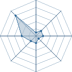 Potentiel de el-manga � l'Ar�ne #35