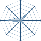 Potentiel de sorcier kmr � l'Ar�ne #35