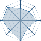 Potentiel de Torchiny � l'Ar�ne #35