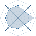 Potentiel de Sasukedo � l'Ar�ne #35