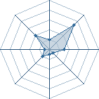 Potentiel de jaguars123 � l'Ar�ne #35