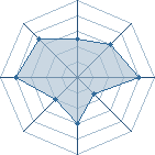 Potentiel de tobi-vens � l'Ar�ne #35