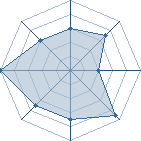 Potentiel de minato-vens � l'Ar�ne #35