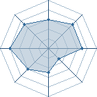 Potentiel de killerbee-boy � l'Ar�ne #35