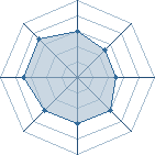 Potentiel de tresdangereux � l'Ar�ne #35