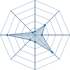 Potentiel de edvard cedro � l'Ar�ne #35