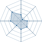 Potentiel de lee boy � l'Ar�ne #35