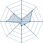 Potentiel de gaara-clens � l'Ar�ne #35