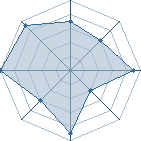 Potentiel de Itachi boys � l'Ar�ne #35