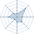 Potentiel de lost soul � l'Ar�ne #35