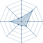 Potentiel de Madara 20 � l'Ar�ne #35