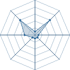 Potentiel de Caporal Liva&iuml; � l'Ar�ne #35