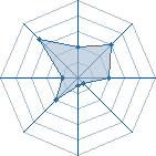 Potentiel de Sasukiro � l'Ar�ne #35