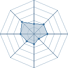 Potentiel de le minothor � l'Ar�ne #35