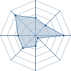 Potentiel de terminatora � l'Ar�ne #35