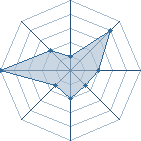 Potentiel de le PDG � l'Ar�ne #35