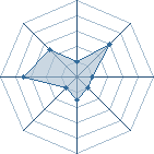 Potentiel de necalli � l'Ar�ne #35