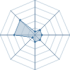 Potentiel de Titi-boss � l'Ar�ne #35