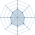 Potentiel de Z&ecirc;yak Senj&ucirc; � l'Ar�ne #35