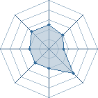 Potentiel de Vincent Vega � l'Ar�ne #35