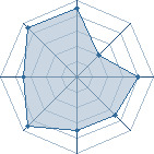 Potentiel de Yaw&euml;yn � l'Ar�ne #35