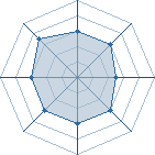 Potentiel de Skoll � l'Ar�ne #35