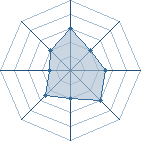 Potentiel de Animal Mother � l'Ar�ne #35