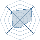 Potentiel de soontir fel � l'Ar�ne #35