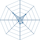 Potentiel de hisoka93 � l'Ar�ne #35