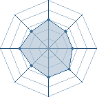 Potentiel de Shiliew � l'Ar�ne #35