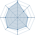 Potentiel de Lord Ph�nix � l'Ar�ne #35